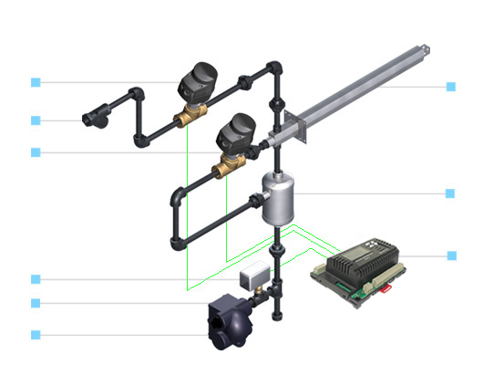 SKD Mini-Rack overview