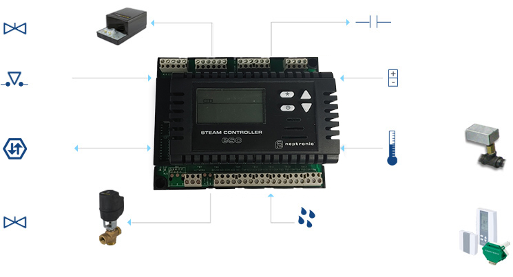 SKD ESC overview