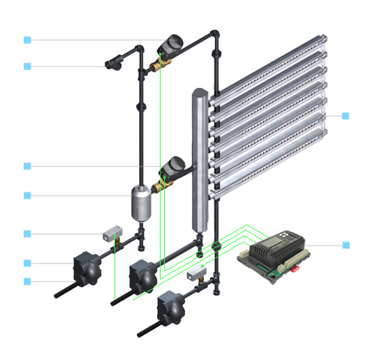 SKD Mini-Rack overview