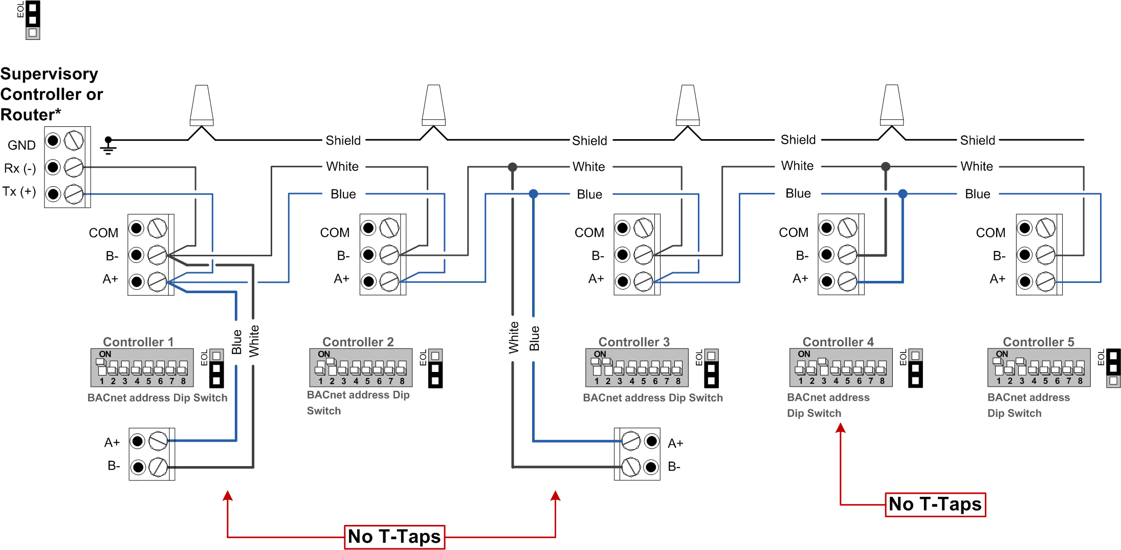 BACnet Wiring (Part 1 of 3)