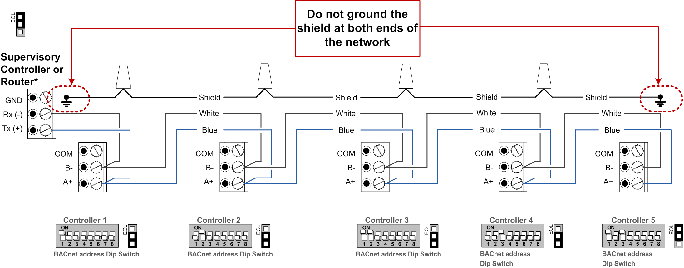 BACnet Wiring (Part 1 of 3)