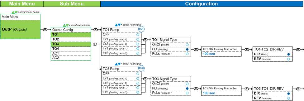 Setting Up Floating Signal or Three Position Control
