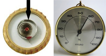 Types of Hygrometers in the Market