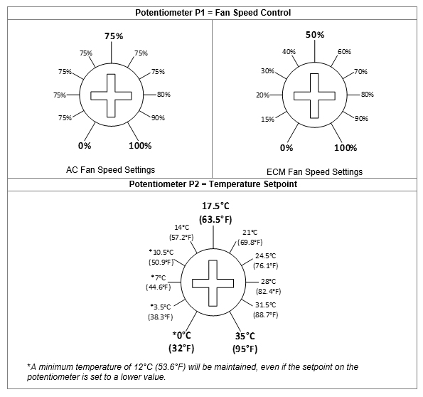 Potentiometer 
