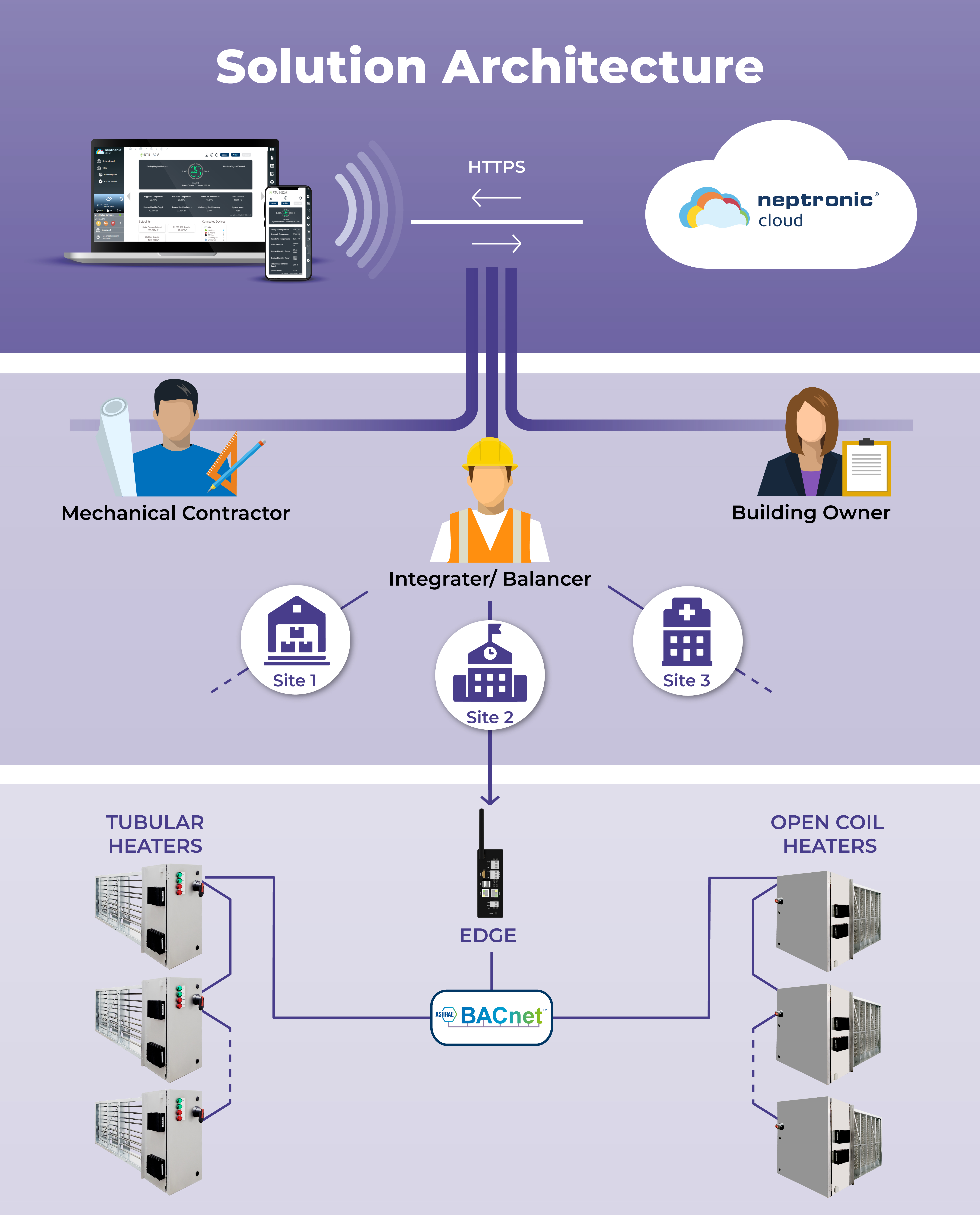 Heaters system architecture image