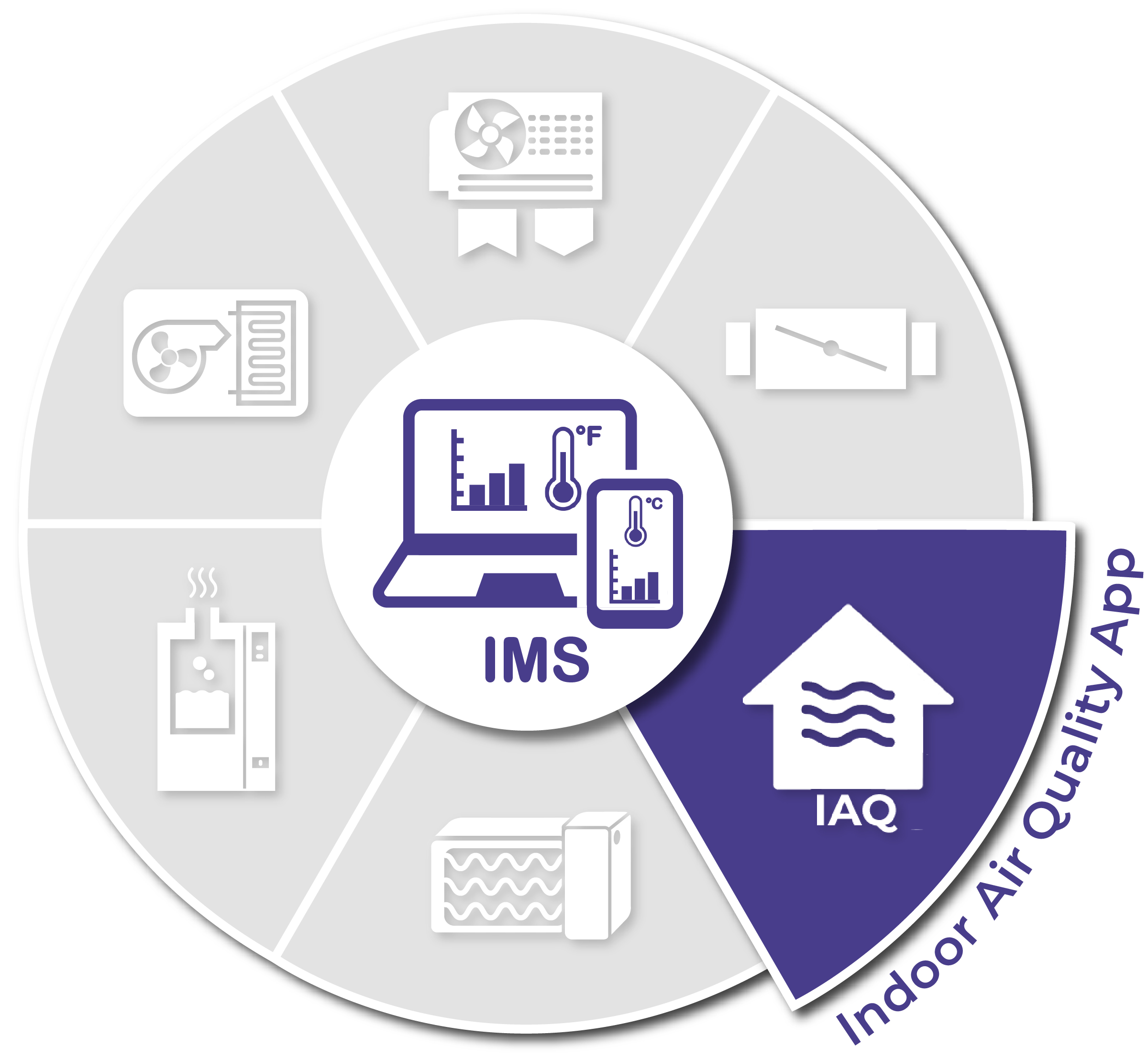 Indoor Air Quality App systems image